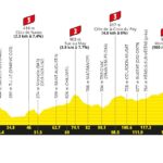 Tour de France 2026, la tappa di oggi: Malemort-Ussel, 154,6 km. Percorso, favoriti e diretta tv IMG_9959