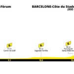 Tour de France 2026, la tappa di oggi:Â Barcellona-Barcellona, 19,6 km. Percorso, favoriti e diretta tv Tappa 1 TdF 2026