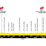 Tour de France 2026, la tappa di oggi: Vichy- Nevers, 161,3 km. Percorso, favoriti e diretta tv Tappa 11 TdF 2026