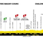 Tour de France 2026, la tappa di oggi:Ā Circuit Nevers Magny Cours ā Chalon-sur-SaĆ“ne,Ā 179,1 km. Percorso, favoriti e diretta tv Tappa 12 TdF 2026