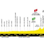 Tour de France 2026, la tappa di oggi: Dole – Belfort, 205,8 km. Percorso, favoriti e diretta tv Tappa 13 TdF 2026