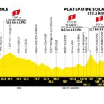 Tour de France 2026, la tappa di oggi:Champagnole – Plateau de Solaison (Brison), 183,9 km. Percorso, favoriti e diretta tv Tappa 15 TdF 2026
