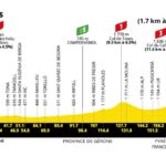 Tour de France 2026, la tappa di oggi: Granollers-Les Angles, 195,9 km. Percorso, favoriti e diretta tv Tappa 3 TdF 2026