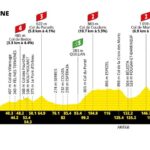 Tour de France 2026, la tappa di oggi: Carcassonne-Foix, 181,9 km. Percorso, favoriti e diretta tv Tappa 4 Tdf 2026