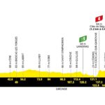 Tour de France 2026, la tappa di oggi: Hagetmau-Bordeaux, 175,1 km. Percorso, favoriti e diretta tv Tappa 7 TdF 2026
