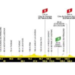 Tour de France 2026, la tappa di oggi: Périgueux-Bergerac, 180,4 km. Percorso, favoriti e diretta tv Tappa 8 TdF 2026