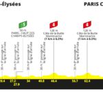 Tour de France 2026, la tappa di oggi: Parigi-Parigi (88,7 km). Percorso, favoriti e diretta tv WhatsApp Image 2026-07-25 at 22.13.32