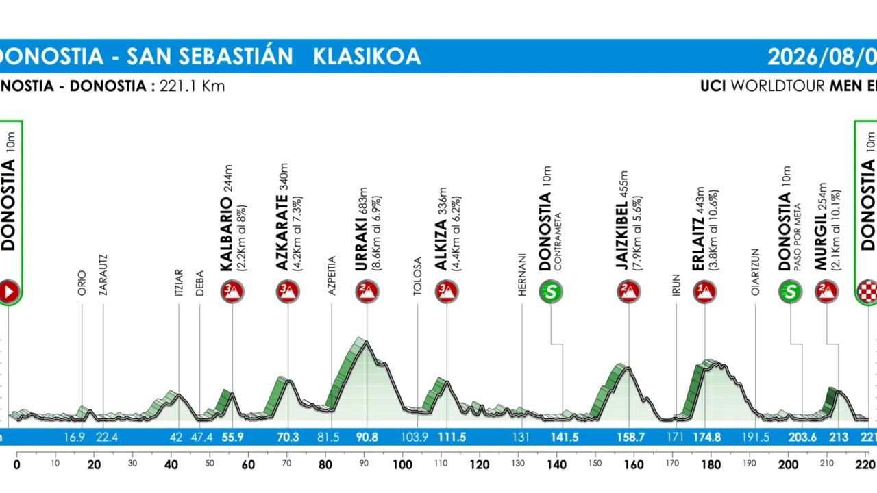 clasica san sebastian 2026