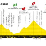 Tour de France 2026, la tappa di oggi: Le Bourg d'Oisans-Alpe d'Huez (170.9 km). Percorso, favoriti e diretta tv tour de france 2026 oggi