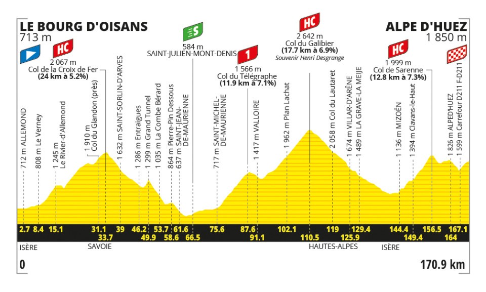 tour de france 2026 oggi