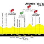 Tour de France Femmes 2026, la tappa di oggi (Losanna-Losanna, 138 km): percorso, favorite e diretta tv tour de france femmes 2026 oggi