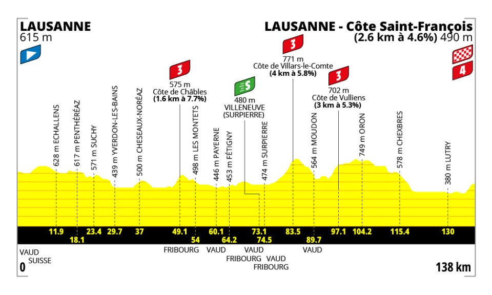 tour de france femmes 2026 oggi