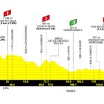 Tour de France Femmes 2026, la tappa di oggi: Ginevra-Poligny (157 km). Percorso, favorite e diretta TV Tour de France femmes 2026