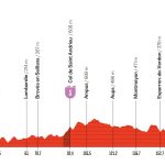 Vuelta a España 2026, la tappa di oggi Monaco – Manosque (202,1 km): percorso, favoriti e diretta tv Vuelta-a-Espana-2026-Tappa-2-Altimetria-Def