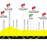 Tour de France Femmes 2026, la tappa di oggi Aigle-Ginevra (148 km): percorso, favorite e diretta TV e17da
