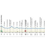 Il Giro d’Abruzzo 2026, la tappa di oggi Oricola - San Benedetto dei Marsi (159 km): percorso, favoriti e diretta tv SvxBOkX1I4c0GVNiwI9N_150926-031105