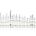 Il Giro d’Abruzzo 2026, la tappa di oggi Silvi - Controguerra (182 km): percorso, favoriti e diretta tv WizjEstFPRMuszxzlk83_150926-031100